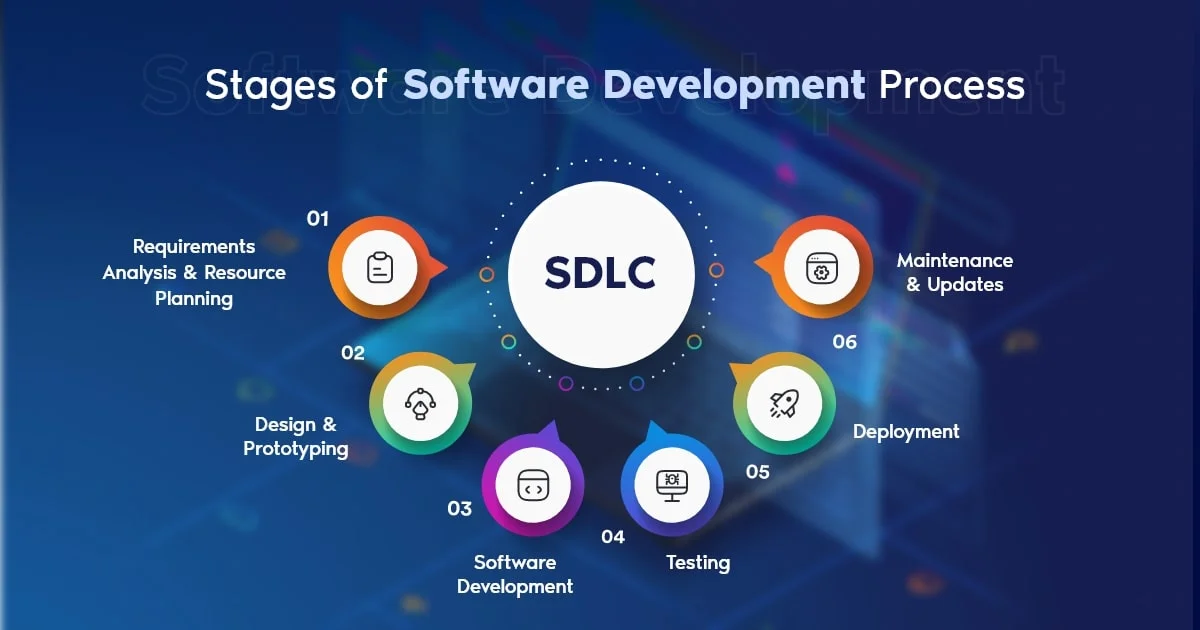 Software Development illustration